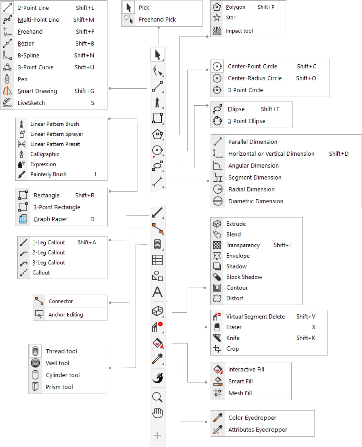 Corel DESIGNER 2026 Help | Explore the toolbox
